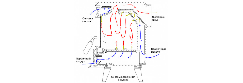 Схема вторичного дожига